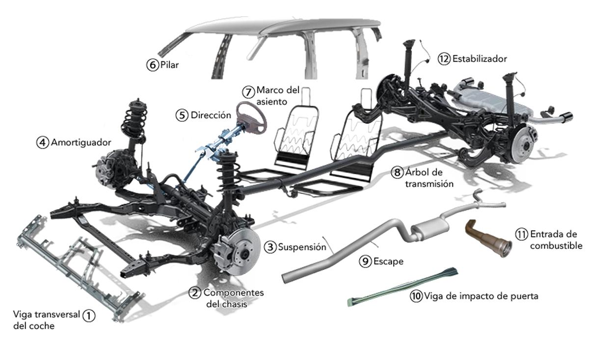 Automotive Applications