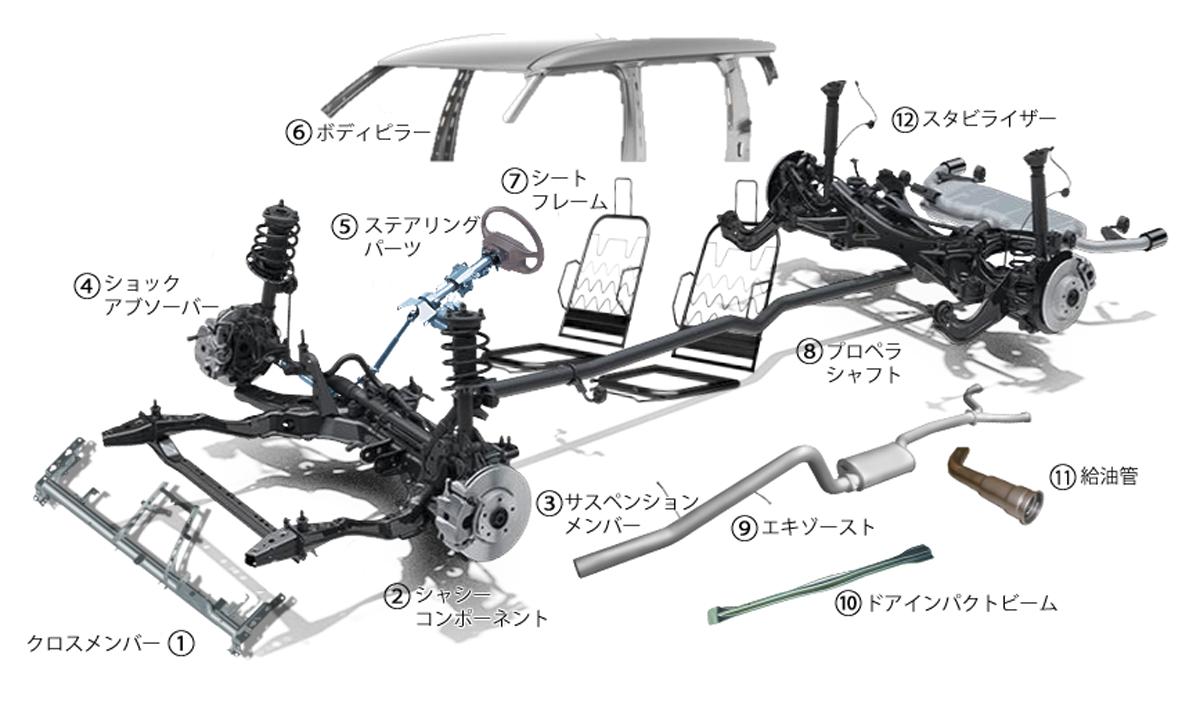 Automotive Applications